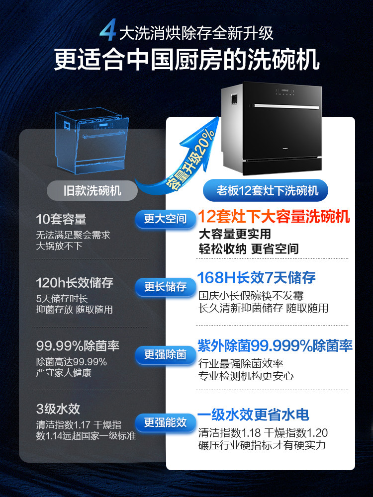  老板厨电洗碗机