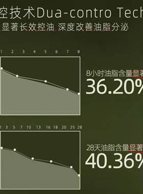 送正装！善草纪三代茶树控油水乳