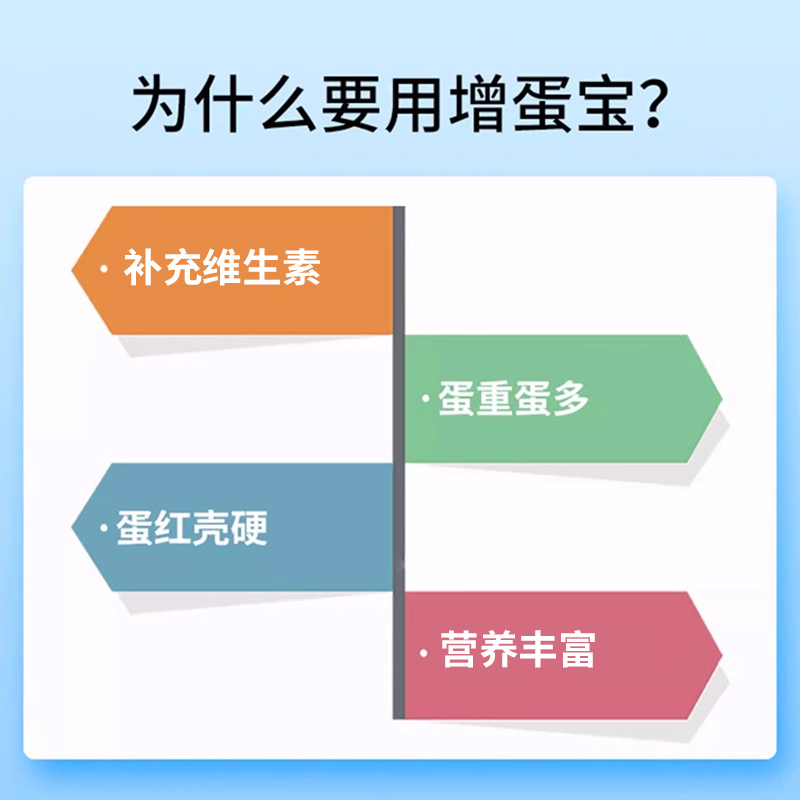 水溶型蛋多多鸡用增蛋宝蛋鸡鸭下蛋专用增蛋素生蛋鸡饲料产蛋多 - 图1