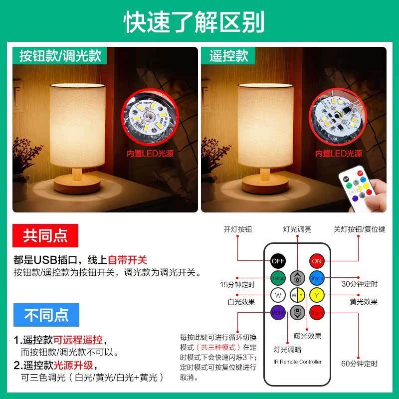 Desk lamp beDroom beDsiDe lamp NorDic Night Night light on a - 图2