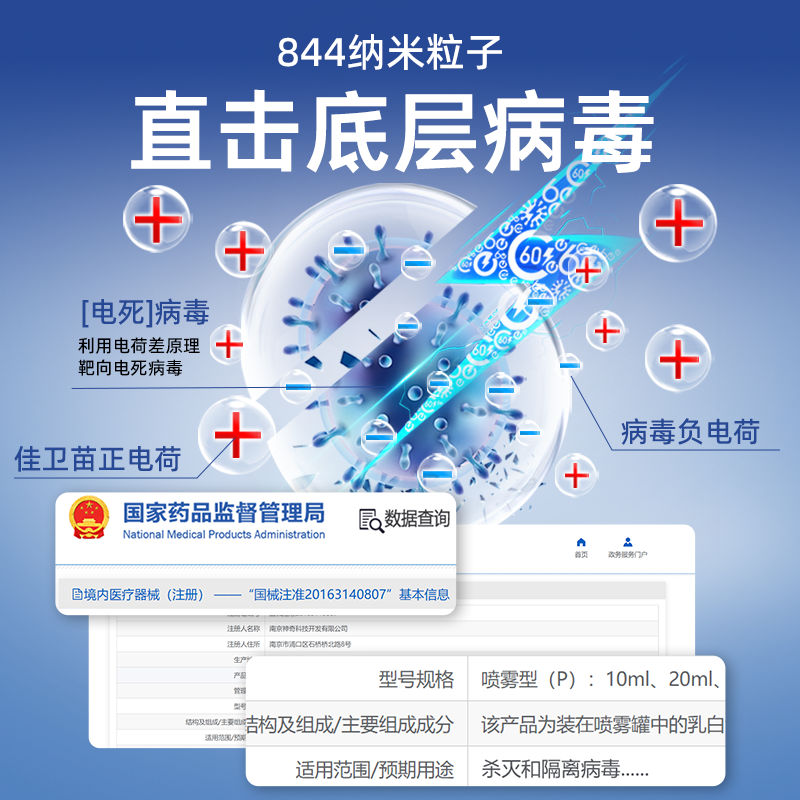 杀灭深层病毒尖锐湿疣专用除私处肛门脖子肉粒疣体喷雾防止复发W - 图3