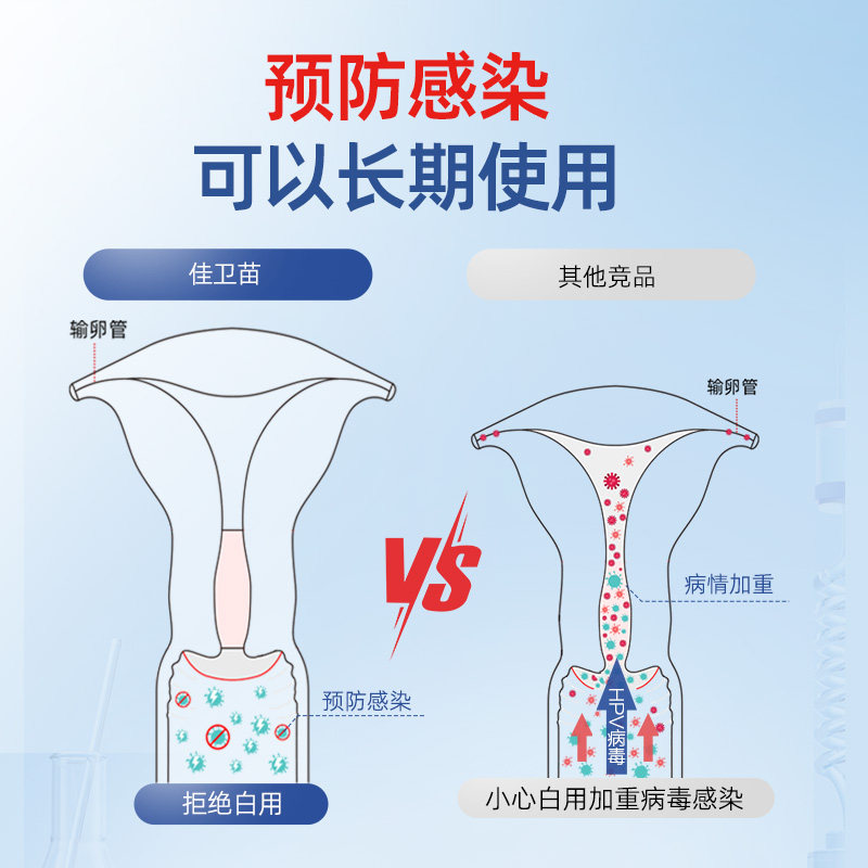 抗hpv病毒专用膏药干扰素生物蛋白敷料阻断药妇科凝胶复查指标阴,淘宝优惠券,粉丝福利购,淘宝优惠卷