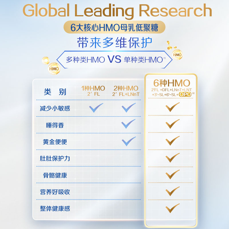 惠氏启赋未来3段6HMO婴幼儿奶粉DHA新生儿牛奶粉850g官方旗舰正品