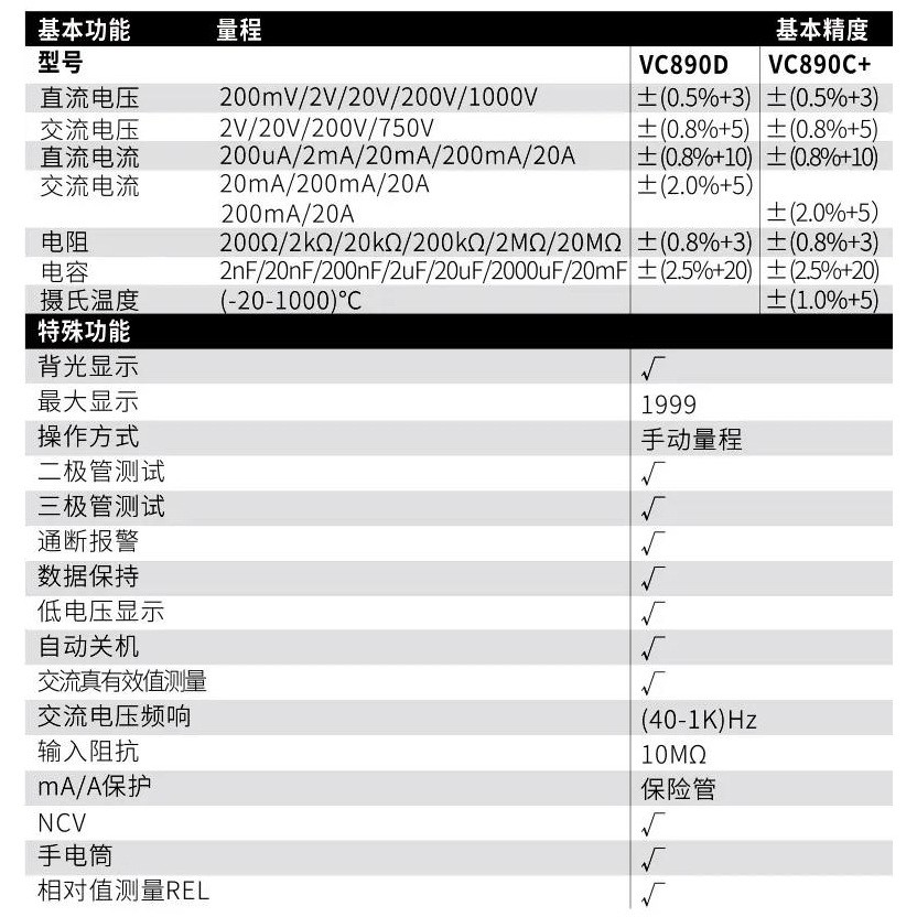 VC890C+ /D全保护数字万用表数显多用表 2000UF电容 测温 - 图1