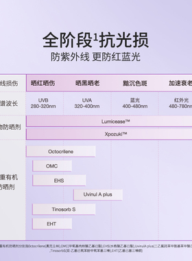 DS德玛森氏小紫盾美白淡斑防晒特证滋润不搓泥SPF50+干敏肌适用