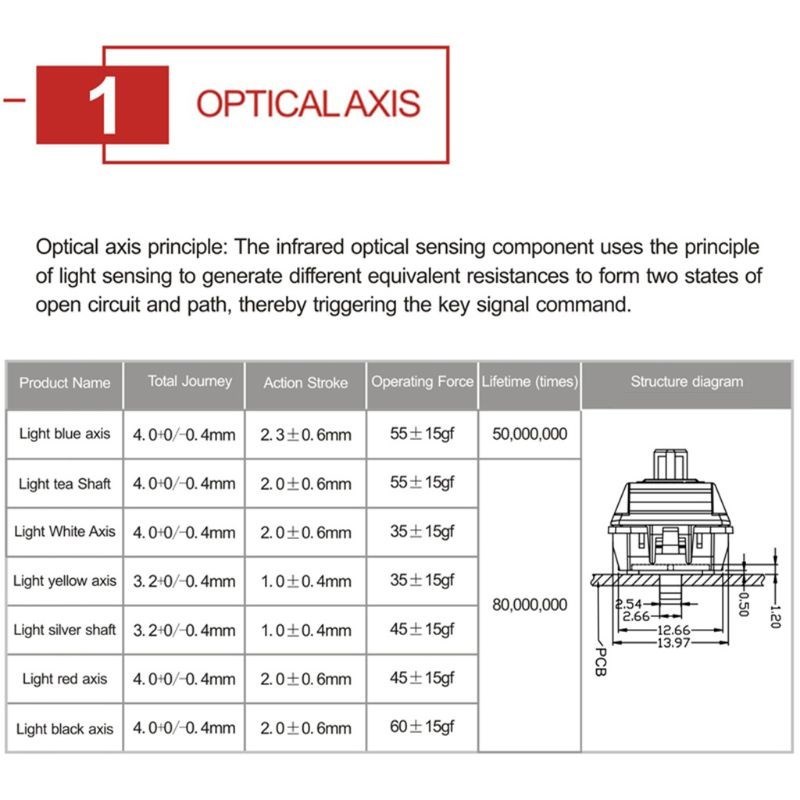 Gateron Optical Switches Blue/Red/Brown/Black/Yellow/Axis In - 图1