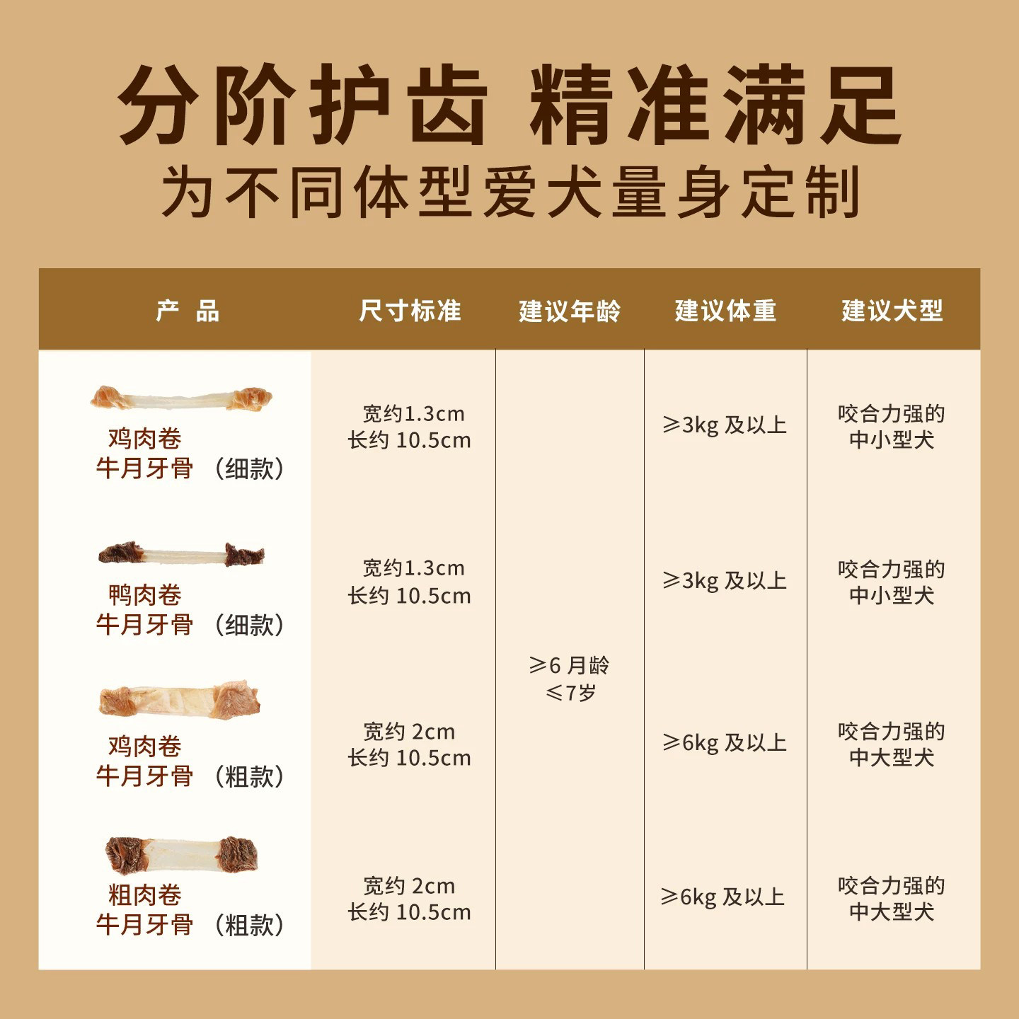 Taiyangjia dog molar stick for large dogs with clean ingredients