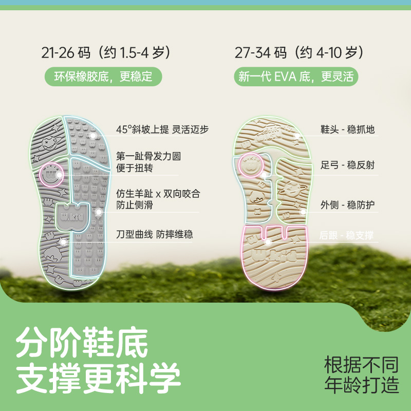 wkid稳健学步鞋女宝宝鞋子男运动鞋2024夏季儿童防滑网面透气凉鞋