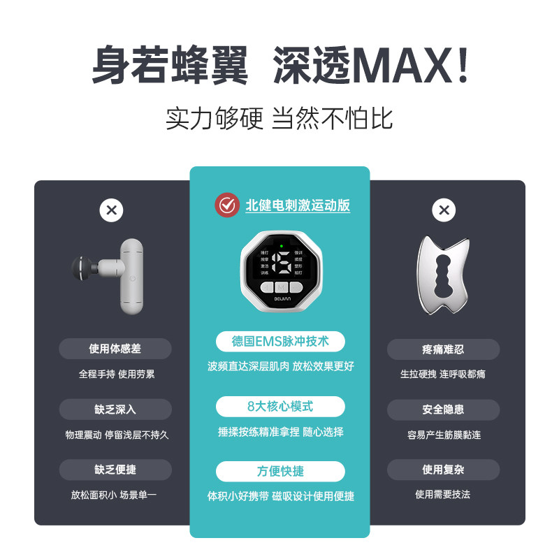 北健肌肉电刺激仪全角加速器背部腰部颈椎按摩术后恢复北建肌力贴,淘宝优惠券,粉丝福利购,淘宝优惠卷