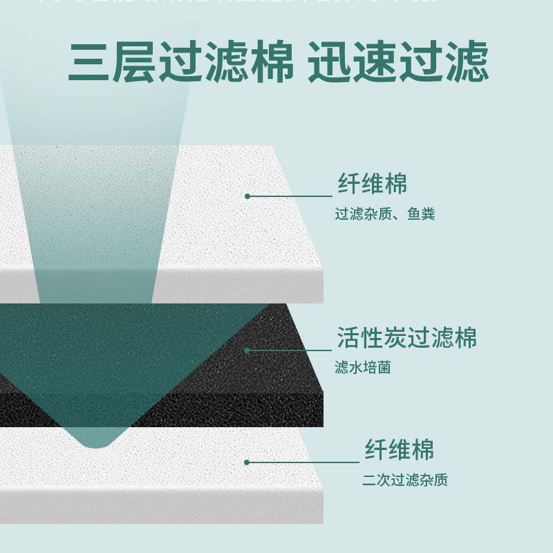 鱼缸过滤器壁挂式循环净水增氧三合一过滤泵外置瀑布式滤水器K115-图0