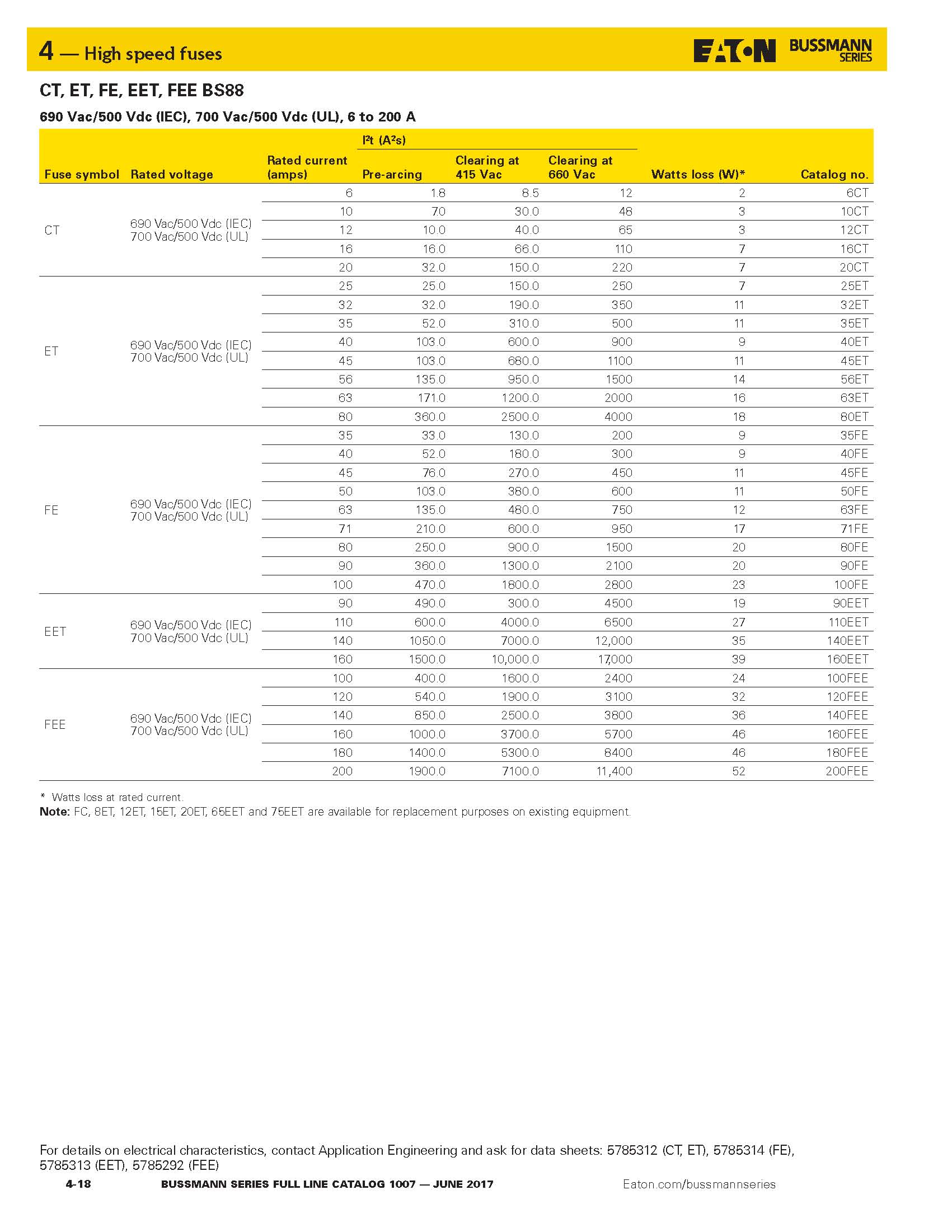 63FE伊顿BUSSMANN全新陶瓷熔断器35A-100AFE全系列 BS88:4 保险丝 - 图2