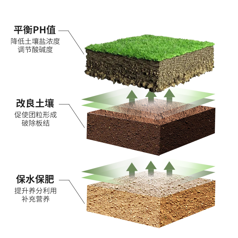 土壤改良剂土质盐碱硬化板结矿源黄腐酸钾松土精微生物菌肥活化宝 - 图2