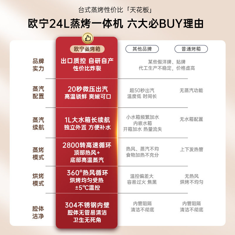 欧宁24l蒸烤箱台式家用多功能烤箱 欧宁电器台式蒸烤箱
