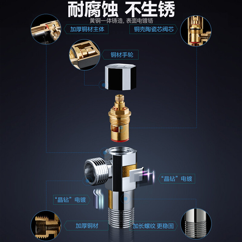 潜水艇全铜角阀套装八字阀开关家用陶瓷阀芯马桶洗手盆F003