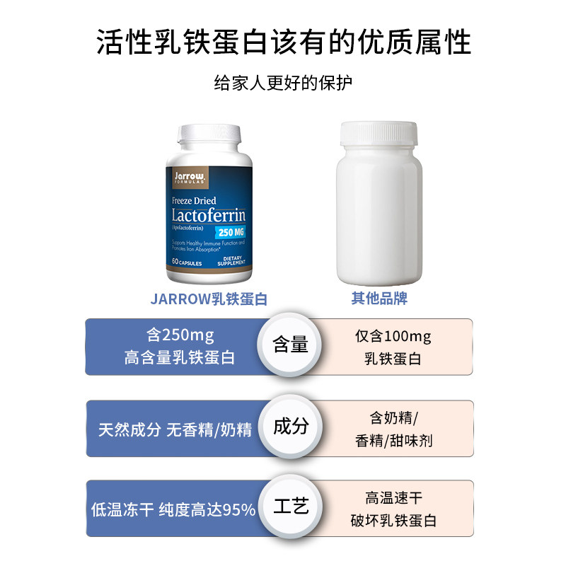美国jarrow乳铁蛋白布拉氏迪益生菌 Jarrow海外乳清蛋白