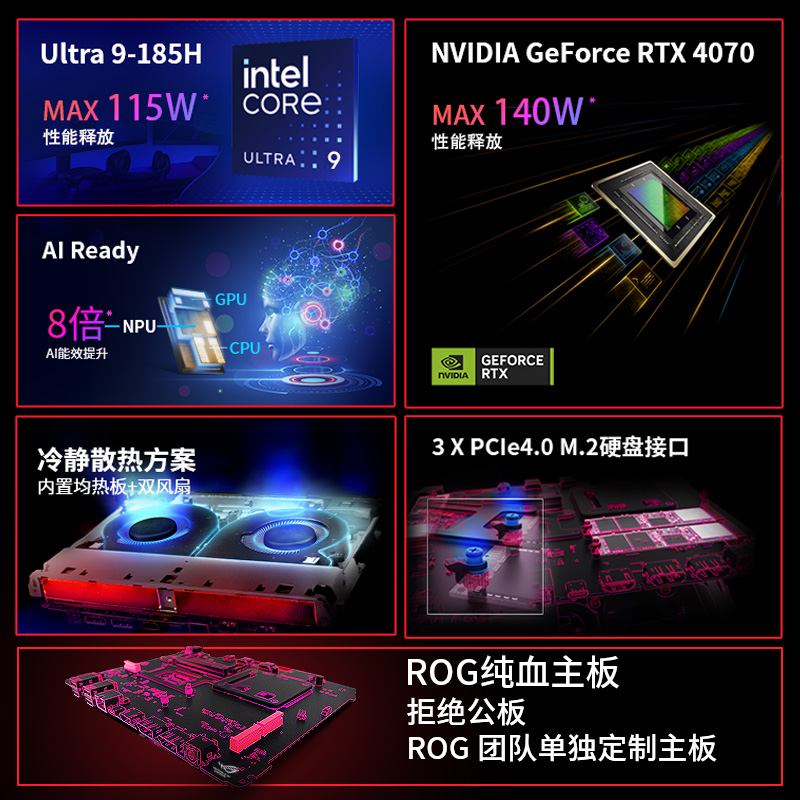 ROG NUC华硕英特尔Ultra9/Ultra7迷你电脑台式主机 4070/4060现货-图1