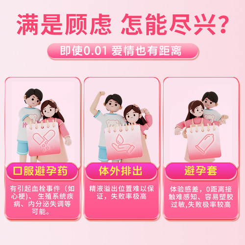 壬苯醇醚栓短期避孕药事前塞放阴道事前外用非凝胶避孕栓女性专用 - 图0