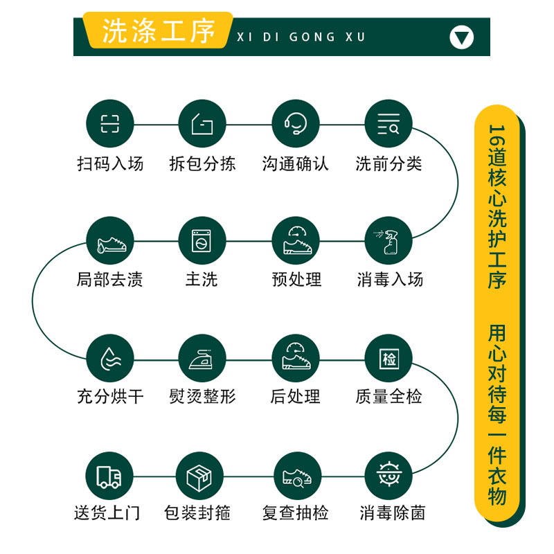 【胡可直播间】菲快洗衣 6件衣鞋洗涤套餐 干洗服务 快递上门 - 图3