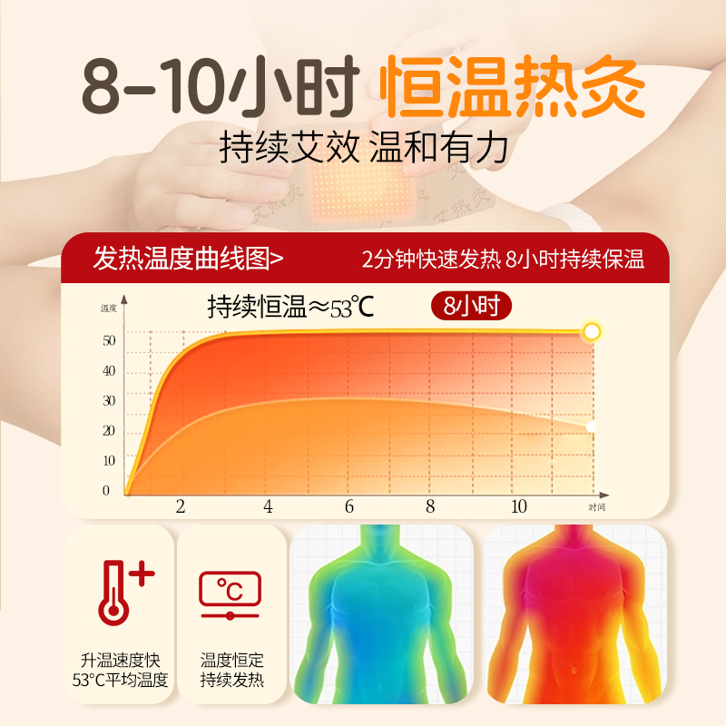 艾灸贴艾草贴颈椎贴热敷贴发热肩颈暖颈贴搭富贵包官方旗舰店正品 - 图1