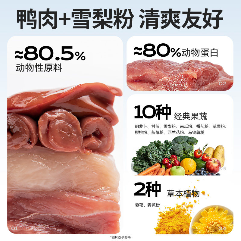 领先狗粮低温烘焙营养犬粮1.5kg鸭肉梨营养去泪痕中小型犬5.4kg,淘宝优惠券,粉丝福利购,淘宝优惠卷