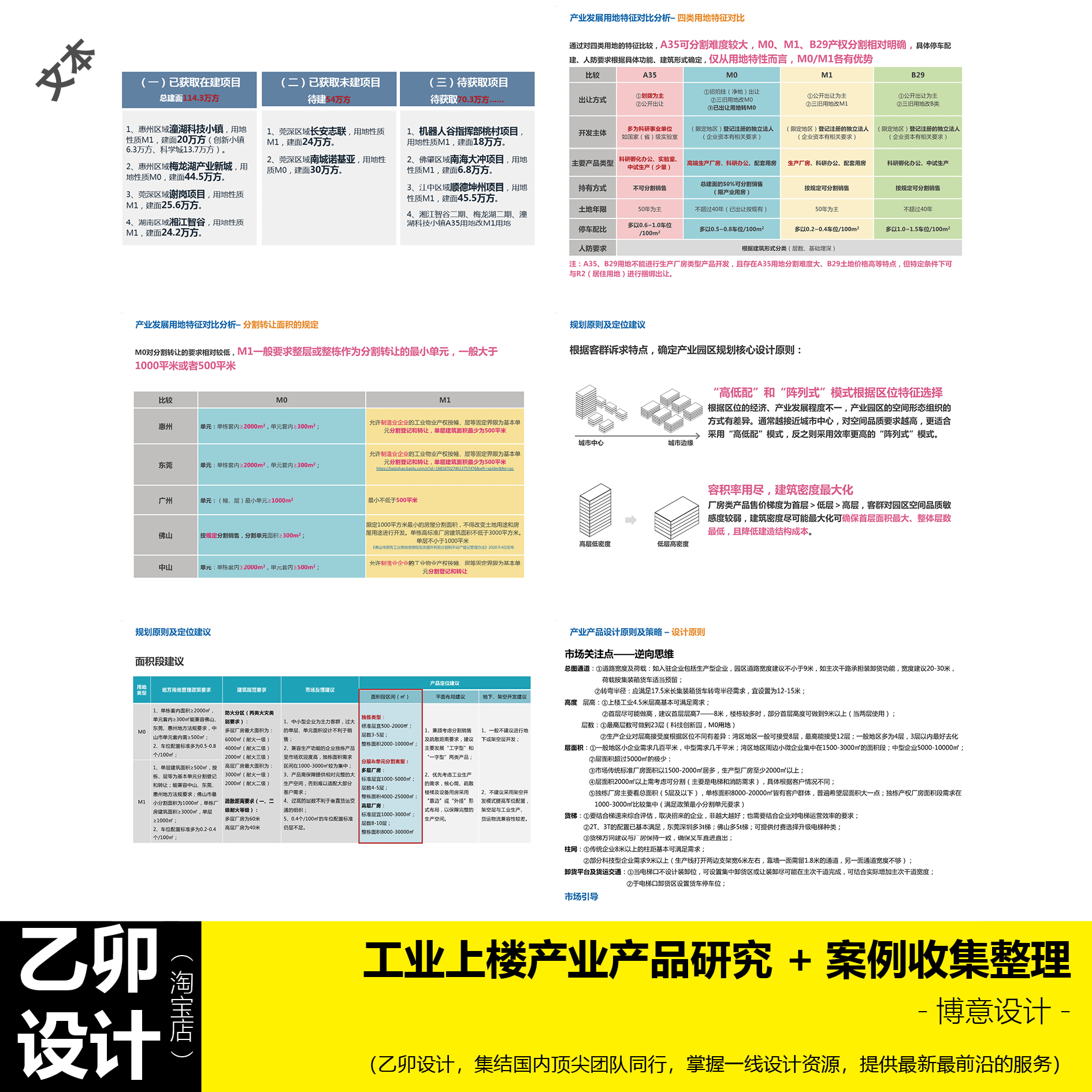 工业上楼产业产品研究+案例收集整理博意设计-图3