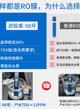 【高性能特制膜片】RO膜反渗透滤芯家用过滤净水器10寸机通用直饮