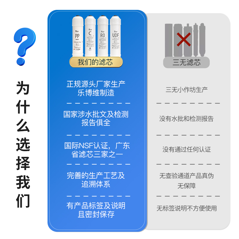 适配海尔施特劳斯HSNF-300P1/P8(5H)M/HRO50-5H/J净水器滤芯通用-图1