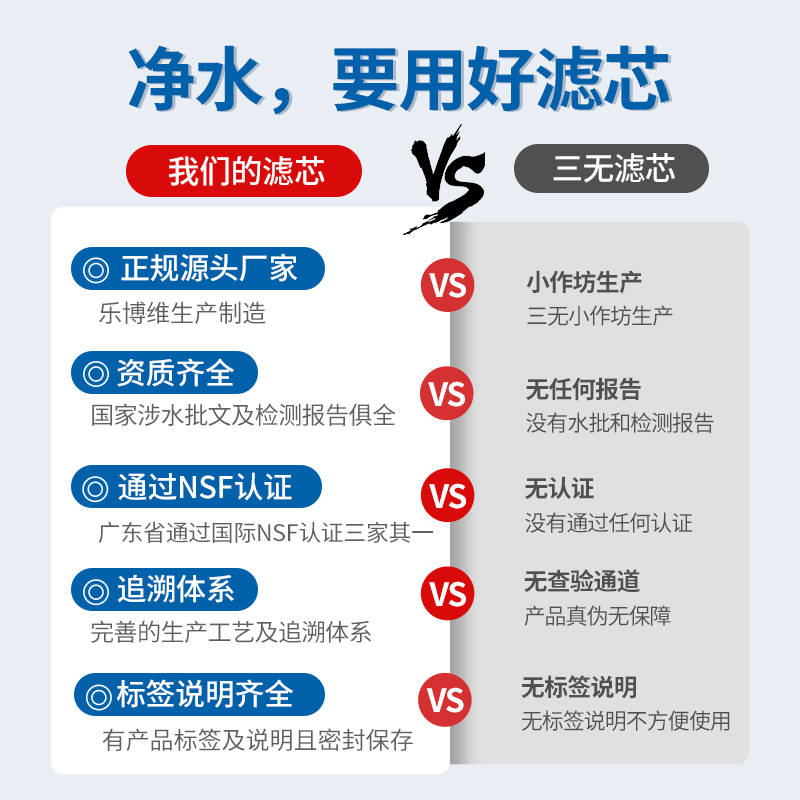 适用九阳净水器滤芯通用超滤净水机JYW-HC-1283wu滤芯PP棉UF滤芯 - 图1