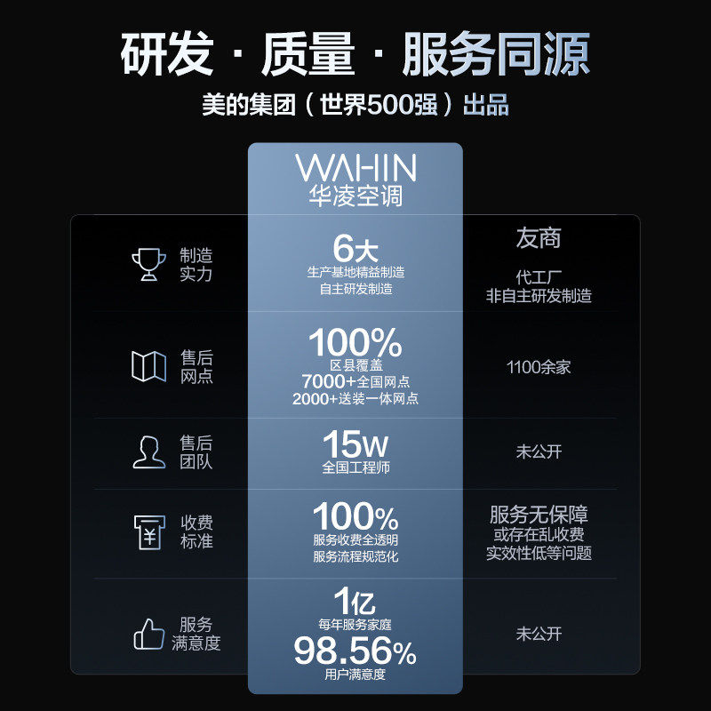���� ������� 3ƥ ��� KFR-72LW/N8HE1�� 3595.5Ԫ