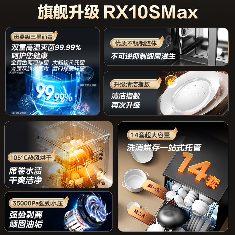 ���� ��ƷRX10SMax����ϴ���ȫ�Զ�����14�׶�Ƕ�Ⱥ�Сħ��288 102639.2Ԫ