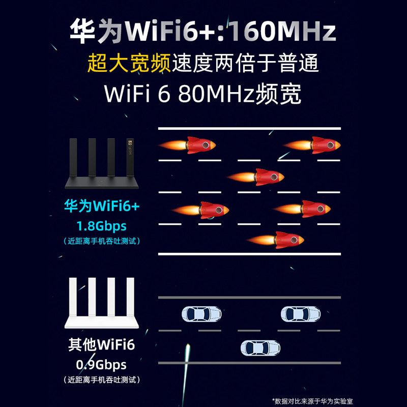 【自营】华为路由器AX3千兆路由器 wifi6无线速率3000M智能分频多连不卡无线家用穿墙-图3