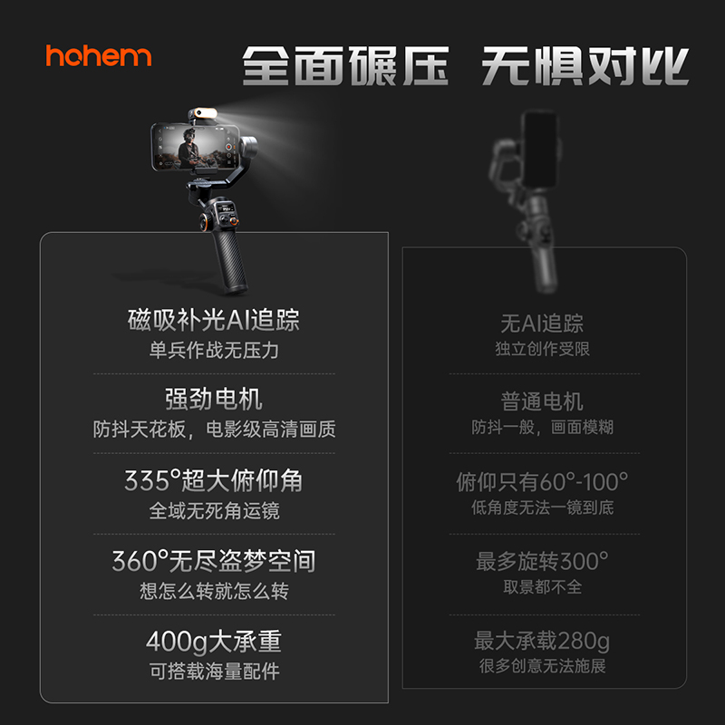 浩瀚（hohem）M6 kit 云台稳定器 手机稳定器 手机云台 专业三轴防抖云台稳定器 无死角运镜 俯仰335°大角度 - 图1