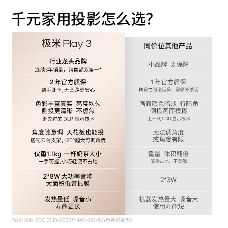  喵速达电器投影机