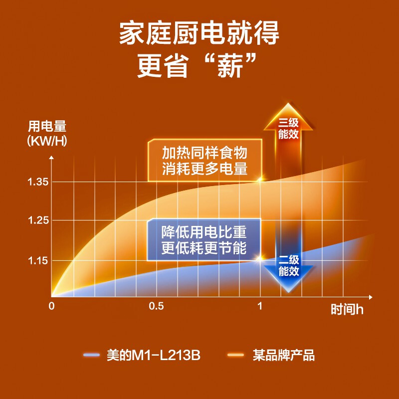 【阿里官方自营】美的微波炉家用杀菌多功能转盘旋钮官方正品213B-图0