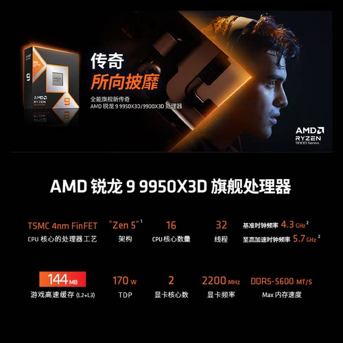 AMD锐龙9 9950X3D处理器16核32线程144MB缓存至高5.7GHz盒装 CPU - 图0
