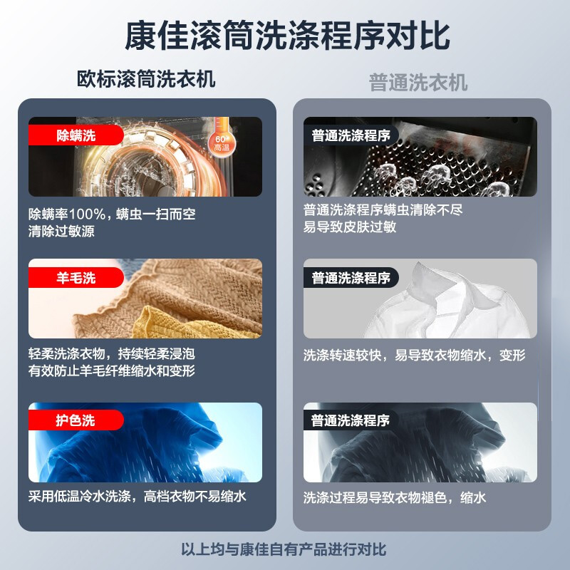 康佳7/10kg滚筒全自动家用洗衣机大容量租房超薄内嵌洗脱一体除菌 - 图0