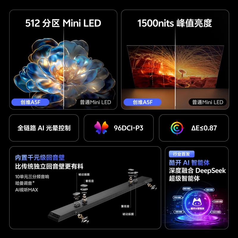 άA5F 75Ӣ512Mini LEDҺӻ 20% ²3439.2Ԫ