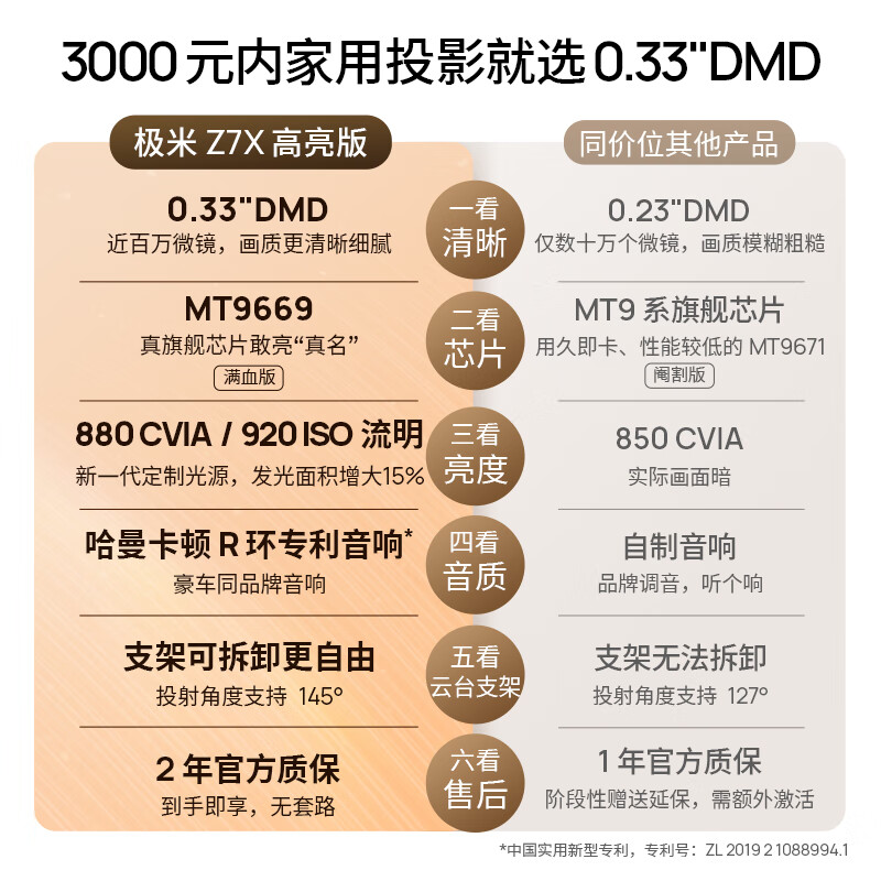 【国补立减15%】极米Z7X高亮版投影仪家用1080P全高清高亮度轻薄便携智能卧室客厅大屏家庭影院 - 图0