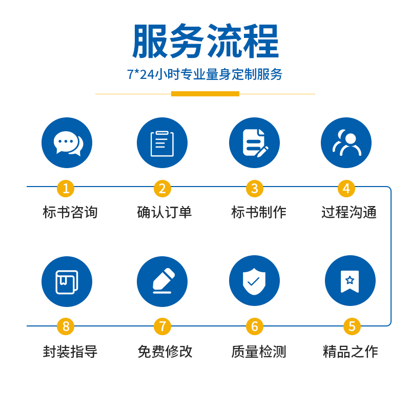 工程造价代算预算代做电力工程装饰安装广联达新点公路同望招投标-图3