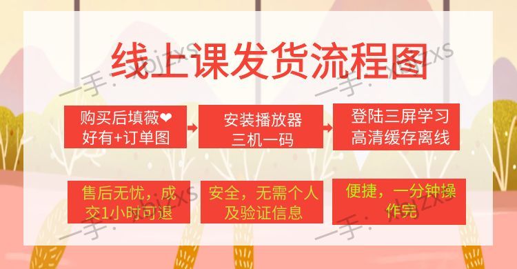 房地产全生命周期税务避坑50案例含税价拿地生熟地招拍挂报规建