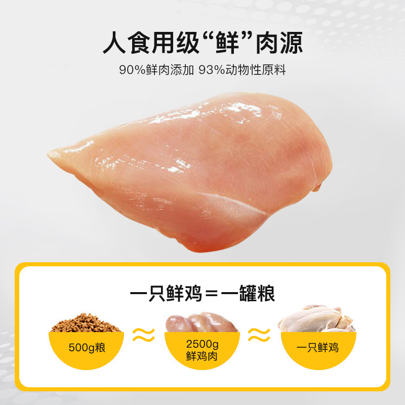 曼力博士低溫烘焙鮮雞肉貓糧幼成貓全價全階段增肥發腮美毛亮發_曼力博士旗艦店_寵物_寵物食品及用品