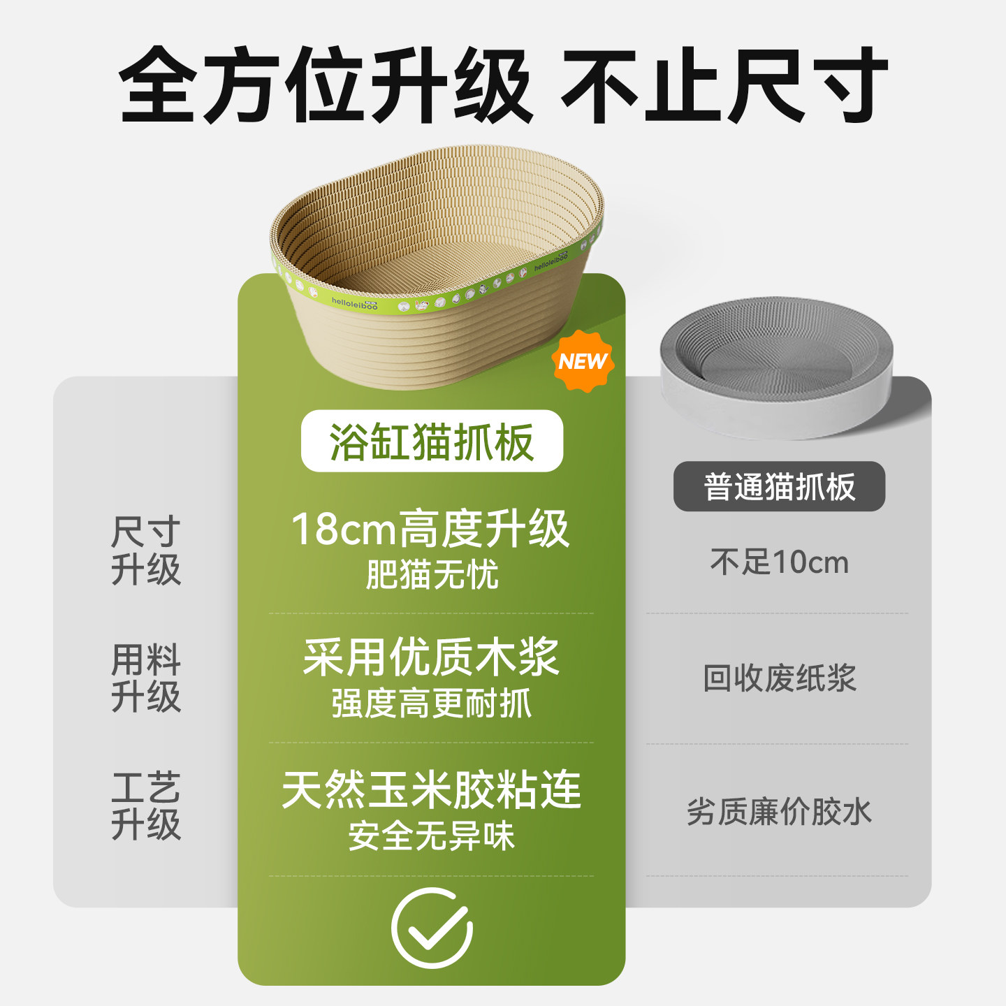 浴缸猫抓板耐磨不掉屑瓦楞纸猫窝一体猫咪特大加深猫抓盆超大号,淘宝优惠券,粉丝福利购,淘宝优惠卷