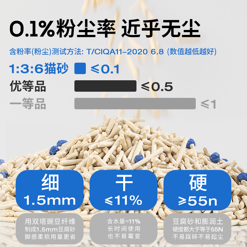 Leiboo徕本豆腐混合猫砂除臭无尘膨润土猫砂10公斤包邮20斤大袋装-图2