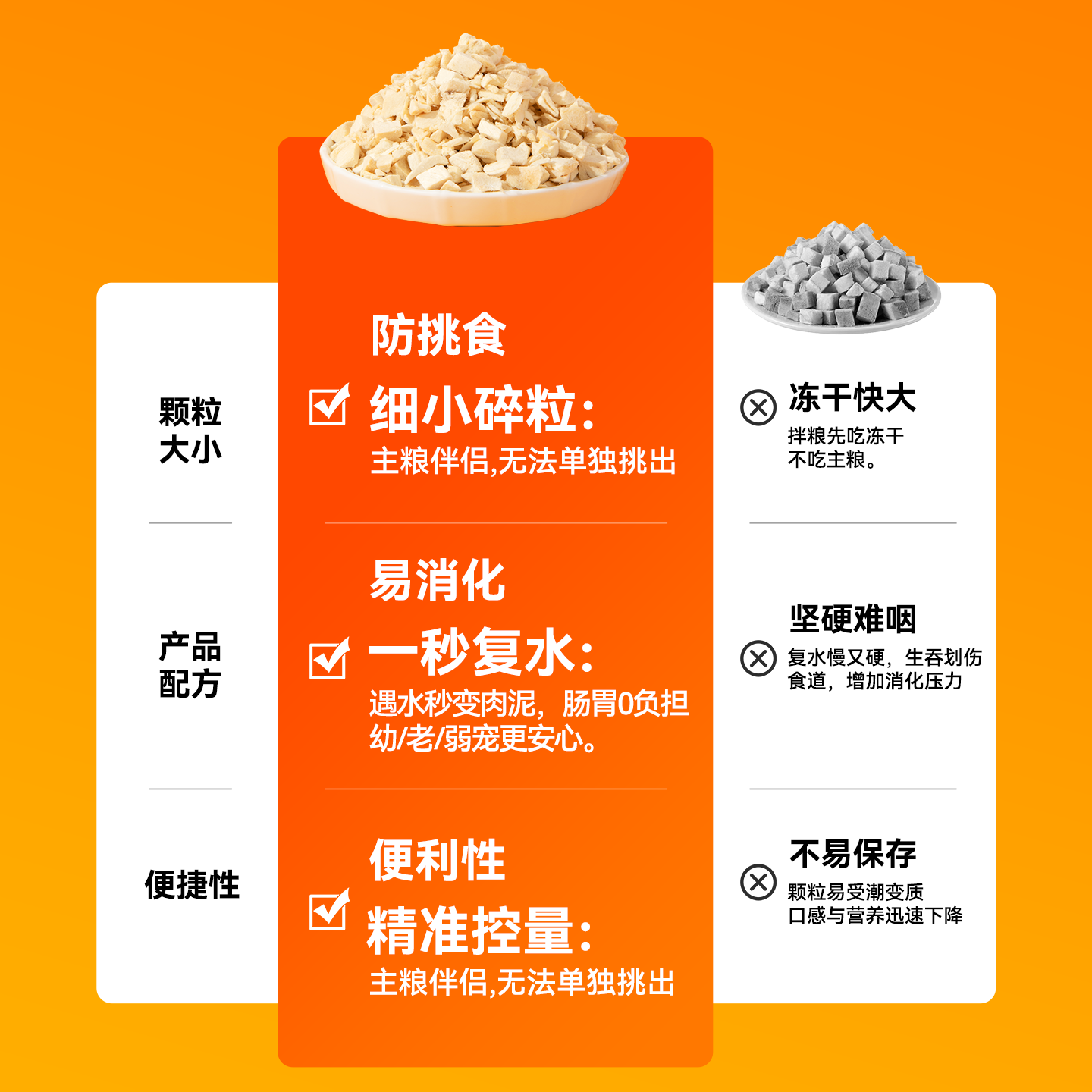 徕本冻干碎猫咪零食鸡肉碎拌粮猫粮伴侣鸡胸肉幼猫咪专用鸡肉粒,淘宝优惠券,粉丝福利购,淘宝优惠卷