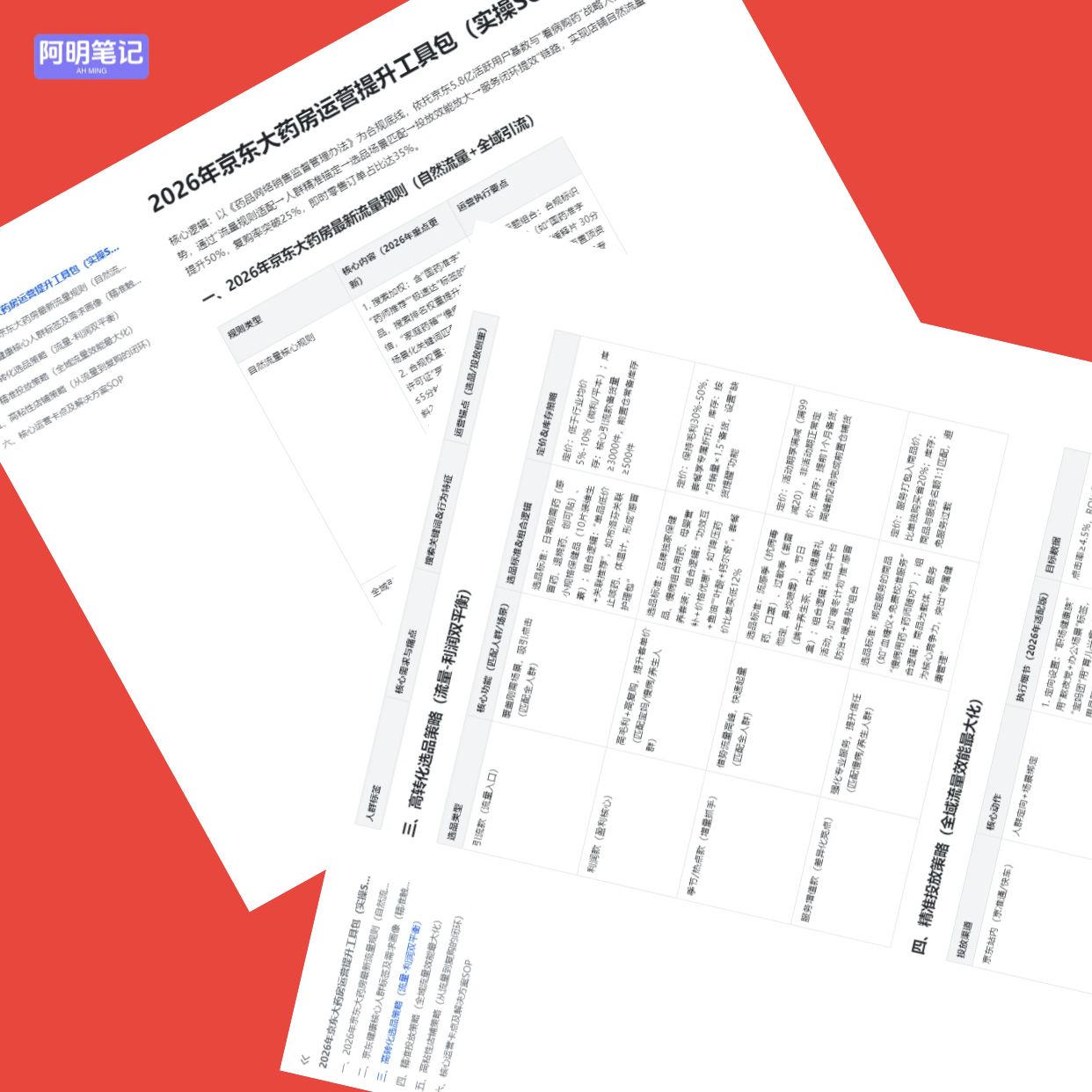 京东大药房爆单工具包 2026 运营提升 流量倍增 商家开店必备教程 - 图3