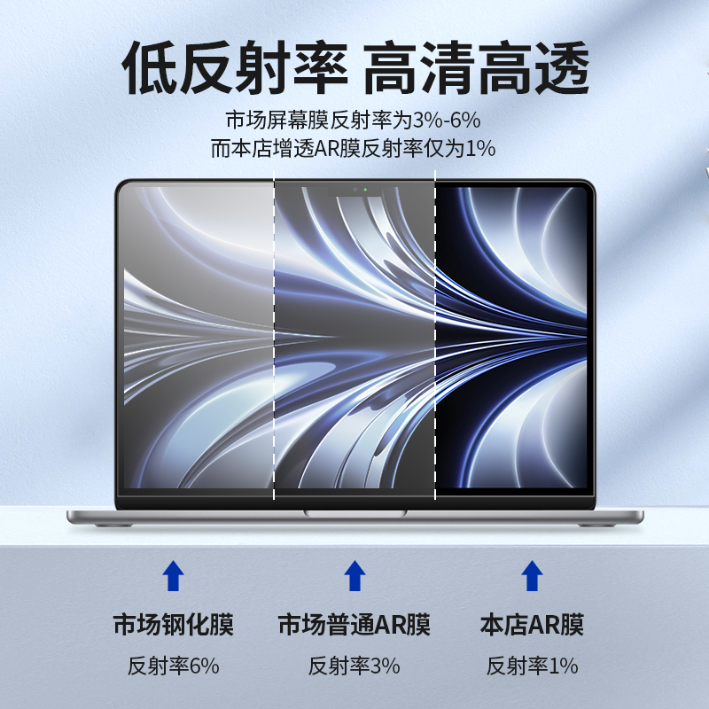 膜法力2024新款MacBookAir15/13寸 m3屏幕膜适用于苹果电脑M2高清MacBookPro14寸保护贴膜静电吸附AR低反射膜 - 图0