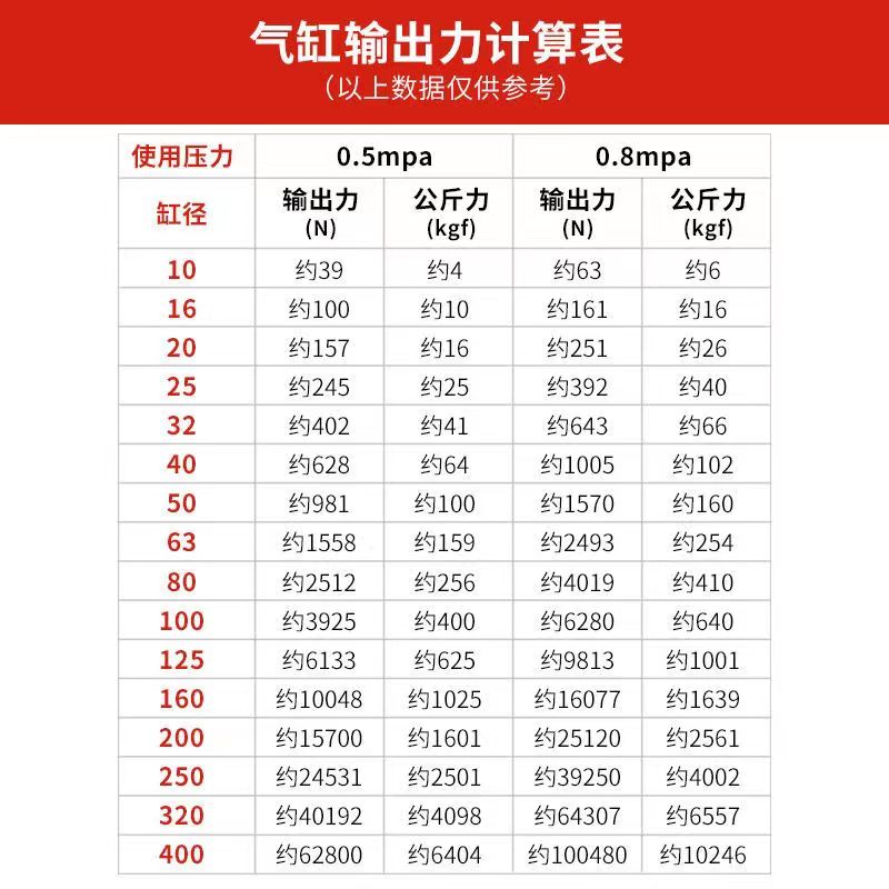 亚德客型带磁性SC标准气缸气动配件SC40/50*25 75 100 125 150-S-图0