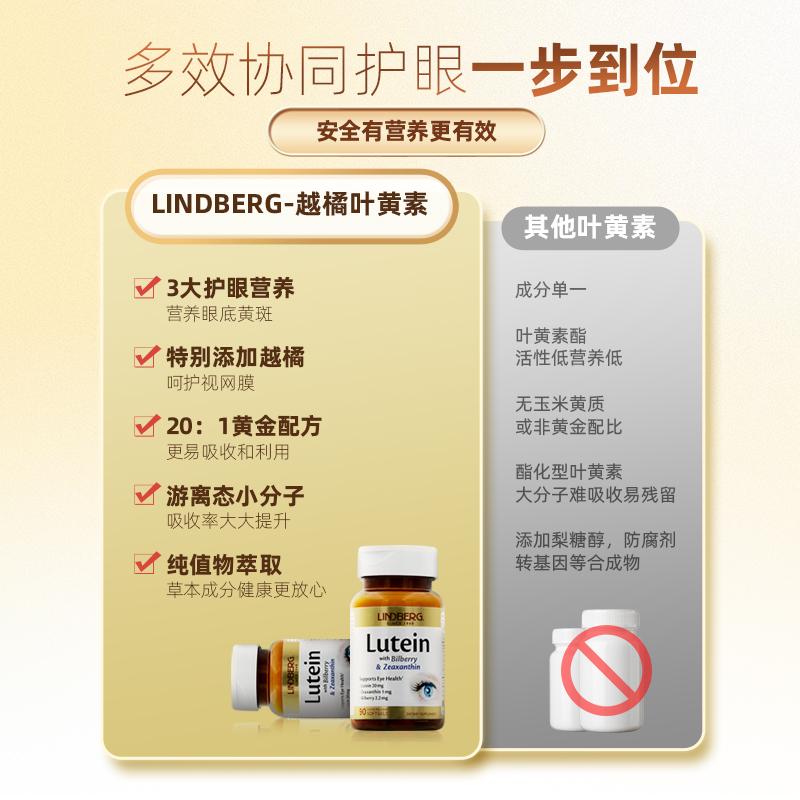 LINDBERG叶黄素美国进口越橘护眼片叶黄素成人护眼胶囊正品保健品 - 图1