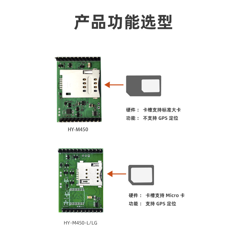 4g cat1模块dtu插针TTL透传无线串口定位短信报警通信模组M450 - 图1