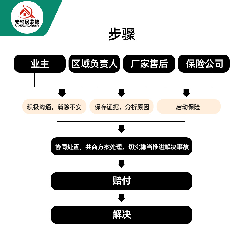 北京市旧房翻新厨卫装修改造二手房厨房局部装修施工水电改造 - 图0